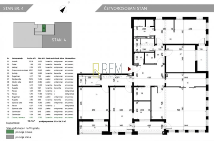 Prodajemo – luksuzni četvorosobni penthaus, Podgorica - Centar