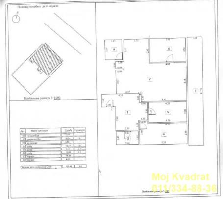 Zvezdara, Cvetkova pijaca, 109m2 - PROMOTIVNA PONUDA