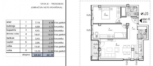 NOVI SAD - TELEP - 66. 58 m2