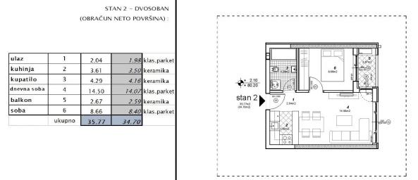 NOVI SAD - TELEP - 34. 70 m2