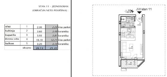 NOVI SAD - TELEP - 25. 35 m2