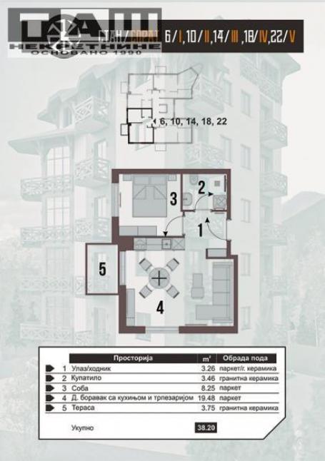 NOVOGRADNJA APARTMANI ZLATIBOR