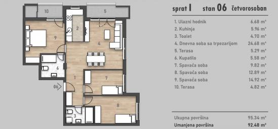 NOVI SAD - PODBARA - 92. 48 m2