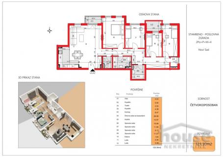 NOVI SAD - SALAJKA - 123.00 m2