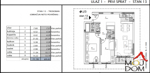 NOVI SAD - TELEP - TROSOBAN STAN - 70 m2 - 172,150€