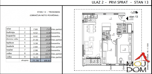 NOVI SAD - TELEP - TROSOBAN STAN - 70 m2 - 172,150€