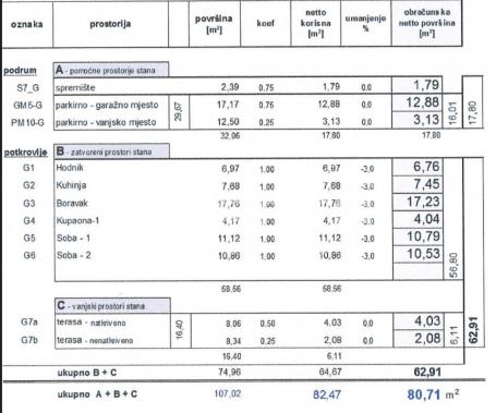 Prodaja, Stan, Samobor-Anindol, Vesne Parun, 3s, 81m2