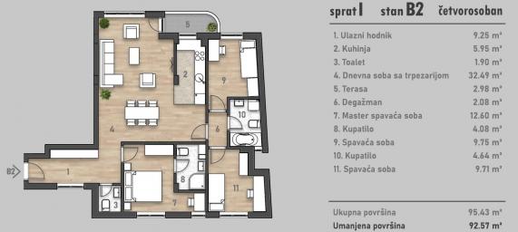 NOVI SAD - SOCIJALNO - 90.97 m2
