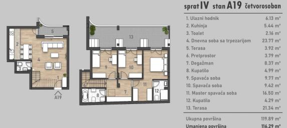 NOVI SAD - SOCIJALNO - 116.82 m2