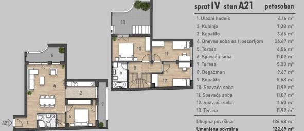 NOVI SAD - SOCIJALNO - 122.53 m2
