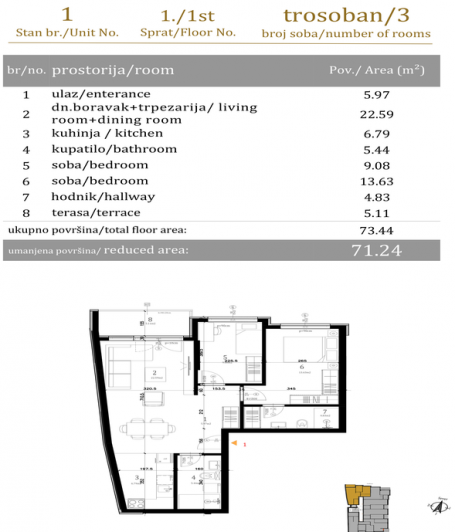 NOVI SAD - BULEVAR EVROPE - 71.24 m2