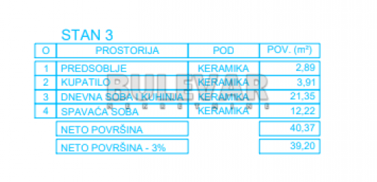 Novogradnja, niška pivara, 1.5. povrat PDV-a