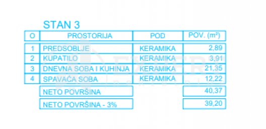 Novogradnja, niška pivara, 1.5. povrat PDV-a