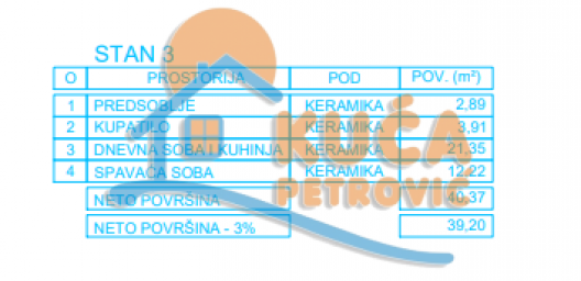 Novogradnja, niška pivara, 1.5. povrat PDV-a
