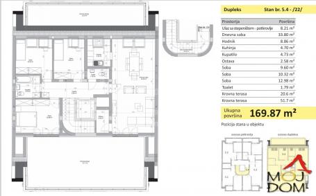 NOVI SAD - NOVO NASELJE - ČETVOROSOBAN STAN - 170 m2 - 481,150€
