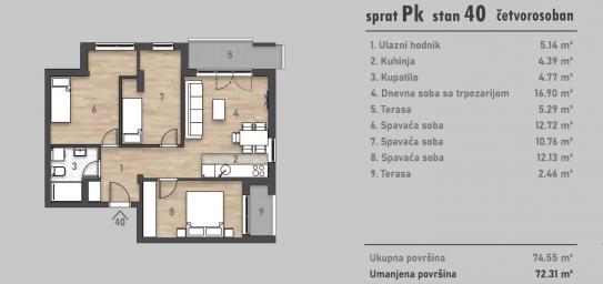 NOVI SAD - SALAJKA - 73.99 m2