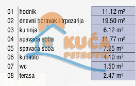 Novogradnja u Blizini Palilulske pijace, 63.83 m2
