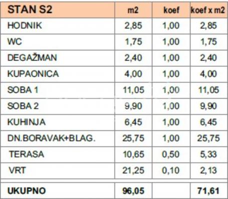 Novogradnja Makarska 96,05 m2, dvosobni s vrtom i terasom, blizina centra