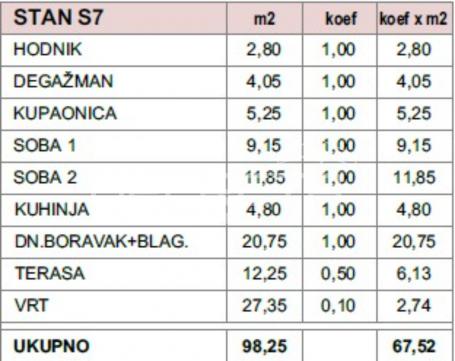 Novogradnja Makarska, dvosobni s vrtom , terasom , i pogledom na more
u blizina 