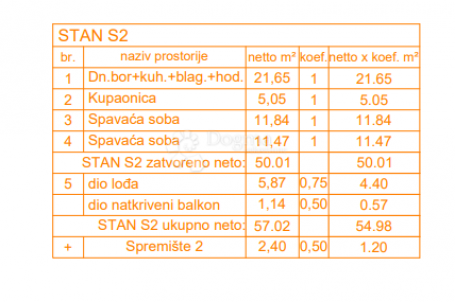 EKSKLUZIVNO! Novogradnja Štinjan - 58 m2, 1. kat (Z3 S2)