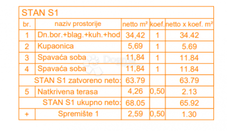 EKSKLUZIVNO! Novogradnja Štinjan - 72 m2, prizemlje (Z5 S1)