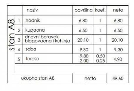 Stan Prodaja- stan u novom stambenom projektu, Pula, Veli Vrh!