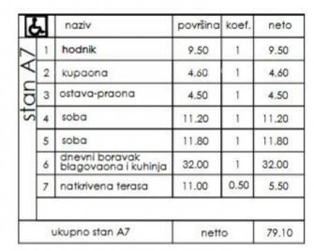 Stan Novi stambeni projekt- prodaja stanova na odličnoj lokaciji, Pula!