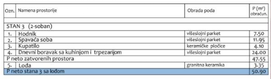 Moderan stambeni objekat sa PDV-om smešten na dobroj lokaciji na Panteleja-idealan za porodičan živo