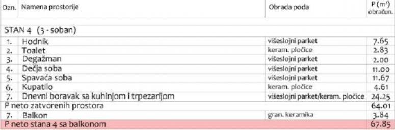 Dvoiposoban stan u modernom stambenom objektu sa povraćajem PDV-a na Panteleju ID#7930