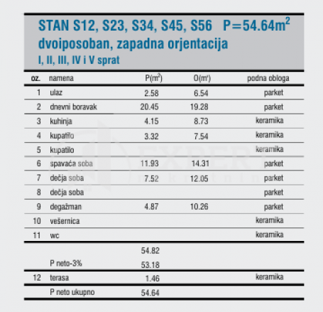 Novogradnja sa pogledom na Nišavu, 54,5 m2