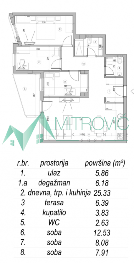 Mišeluk - Stanovi svih struktura - povrat PDV-a za kupce prve nekrentine 