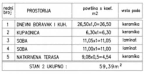 Stan Medulin – novogradnja, stan  s krovnom terasom