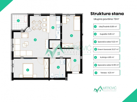 Trosoban stan 73m² 
