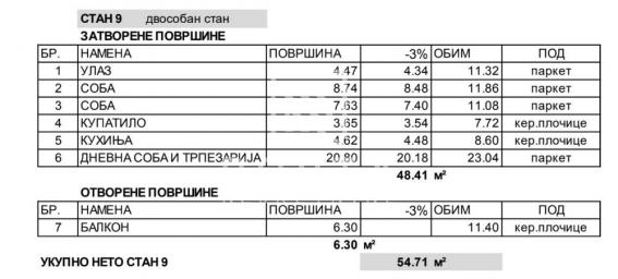 Kaluđerica, centar- 55 m2 dvoiposoban stan ID#1651