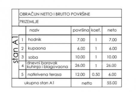 Wohnung Neu im Angebot! Wohnprojekt an ausgezeichneter Lage, Štinjan!