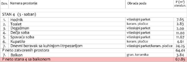 Dvoiposoban stan u modernom stambenom objektu sa povraćajem PDV-a na Panteleju ID#7930