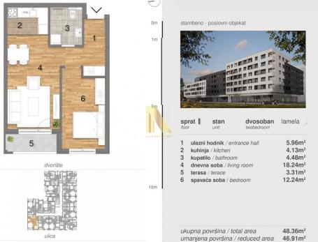 Kupovina bez agencijske provizije, direktna prodaja od investitora