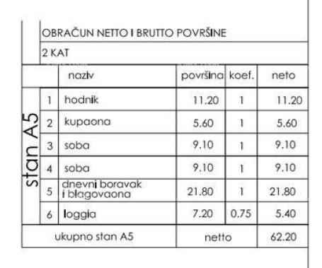 Stan Novo u ponudi! Moderni stan u novogradnji s dva parkirna mjesta, Štinjan!