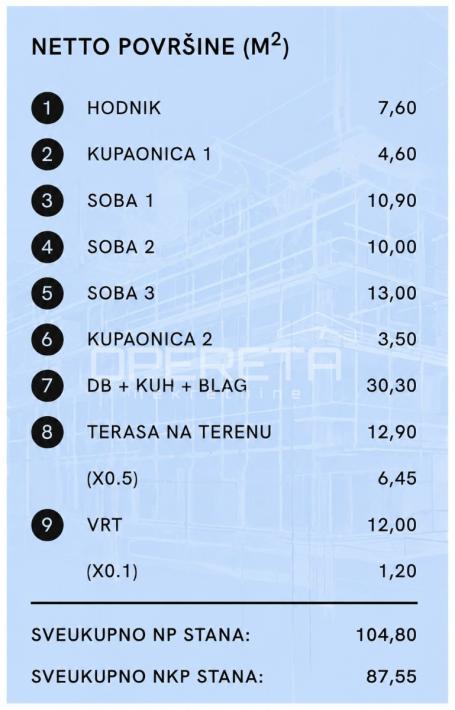 BREZOVICA, NOVOGRADNJA, ČETVEROSOBNI STAN U PRIZEMLJU, PRODAJA