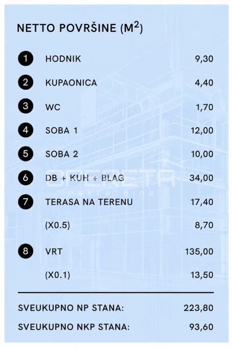 BREZOVICA, NOVOGRADNJA, TROSOBNI STAN U PRIZEMLJU, PRODAJA