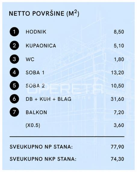 BREZOVICA, NOVOGRADNJA, TROSOBNI STAN NA PRVOM KATU, PRODAJA