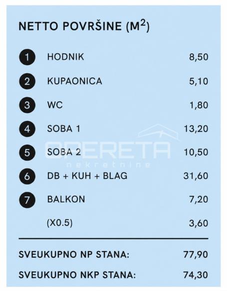 BREZOVICA, NOVOGRADNJA, TROSOBNI STAN NA DRUGOM KATU, PRODAJA